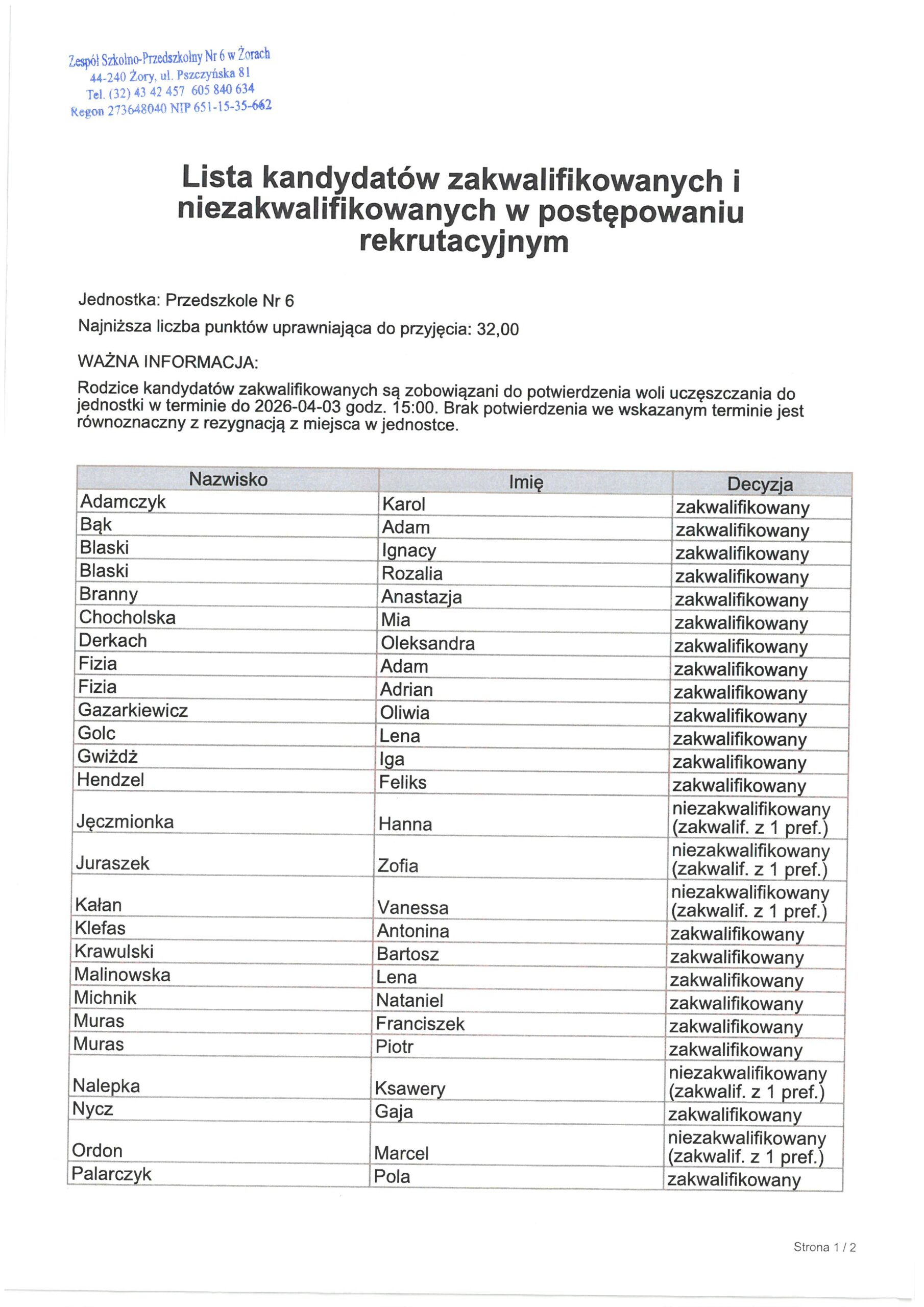 Lista z nazwiskami
