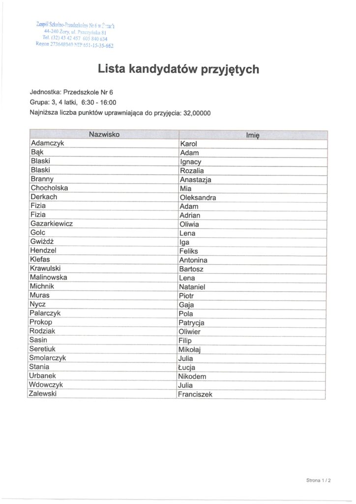lista przyjętych